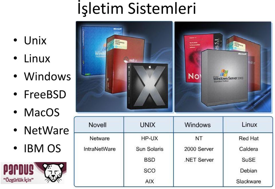 Linux Windows