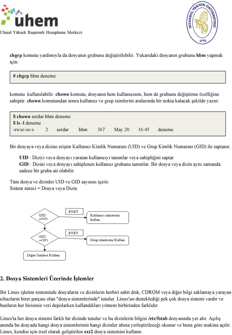 hbm deneme $ ls -l deneme -rwxr-xr-x 2 serdar hbm 367 May 20 16:45 deneme Bir dosyaya veya dizine erişim Kullanıcı Kimlik Numarası (UID) ve Grup Kimlik Numarası (GID) ile saptanır.