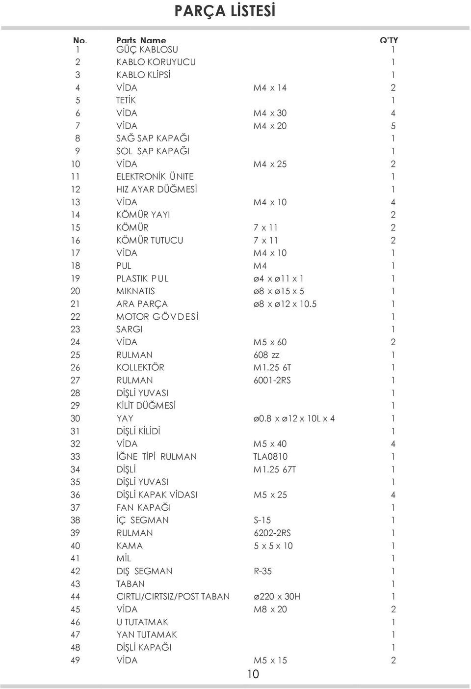 ÜNITE 1 12 HIZ AYAR DÜĞMESĠ 1 13 VĠDA M4 x 10 4 14 KÖMÜR YAYI 2 15 KÖMÜR 7 x 11 2 16 KÖMÜR TUTUCU 7 x 11 2 17 VĠDA M4 x 10 1 18 PUL M4 1 19 PLASTIK PUL ø4 x ø11 x 1 1 20 MIKNATIS ø8 x ø15 x 5 1 21