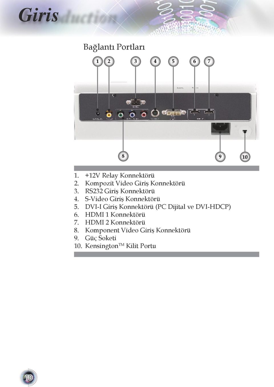 S-Video Giriş Konnektörü 5. DVI-I Giriş Konnektörü (PC Dijital ve DVI-HDCP) 6.