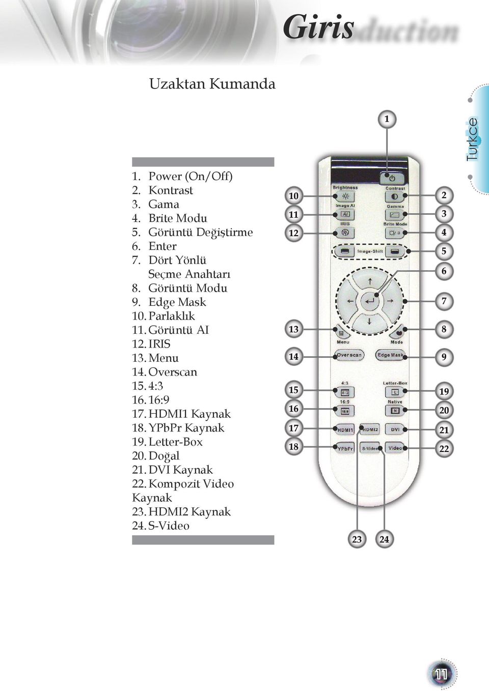 Menu 14. Overscan 15. 4:3 16. 16:9 17. HDMI1 Kaynak 18. YPbPr Kaynak 19. Letter-Box 20. Doğal 21.