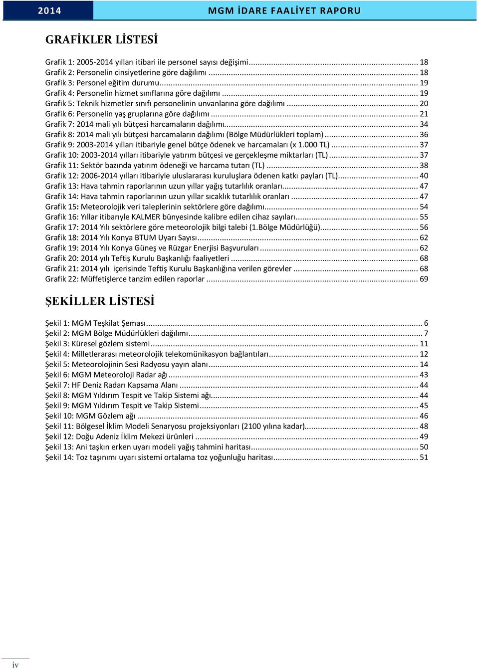 .. 20 Grafik 6: Personelin yaş gruplarına göre dağılımı... 21 Grafik 7: 2014 mali yılı bütçesi harcamaların dağılımı.