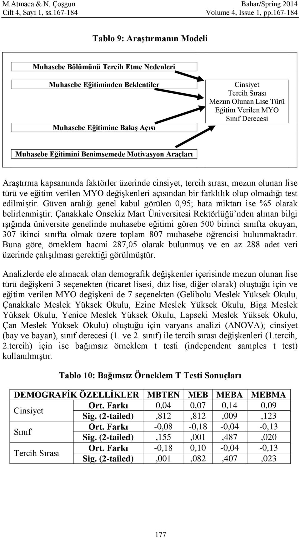 Verilen MYO Sınıf Derecesi Muhasebe Eğitimini Benimsemede Motivasyon Araçları Araştırma kapsamında faktörler üzerinde cinsiyet, tercih sırası, mezun olunan lise türü ve eğitim verilen MYO