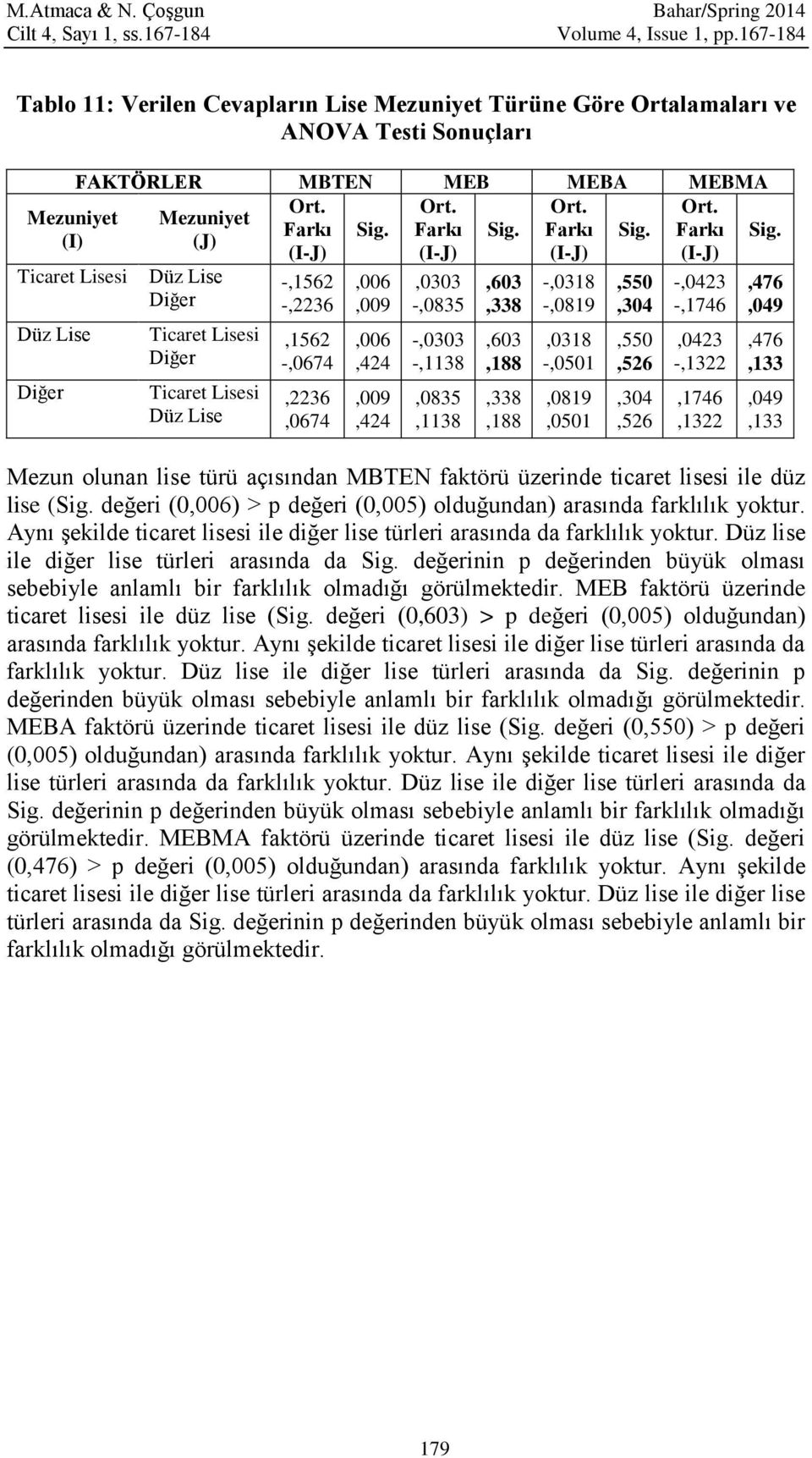 Farkı Sig. Farkı Sig.