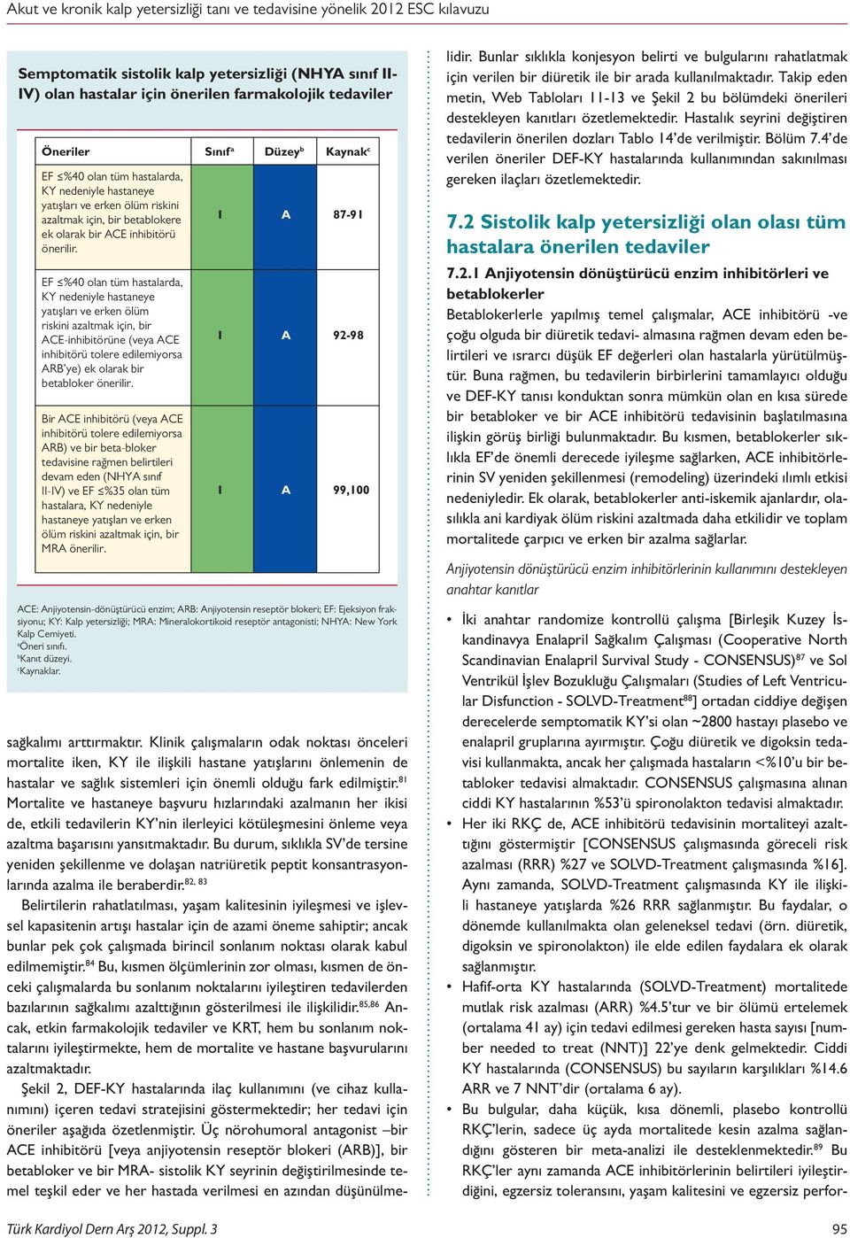 EF %40 olan tüm hastalarda, KY nedeniyle hastaneye yatışları ve erken ölüm riskini azaltmak için, bir ACE-inhibitörüne (veya ACE inhibitörü tolere edilemiyorsa ARB ye) ek olarak bir betabloker