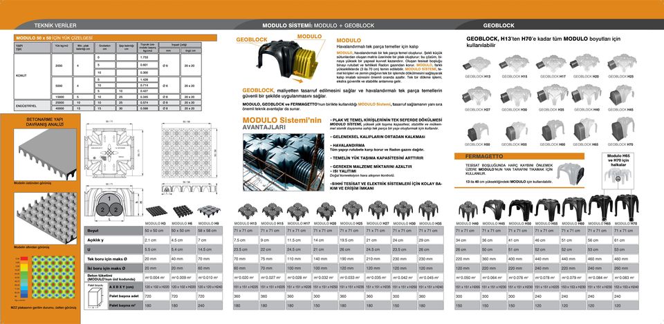 345 İnşaat Çeliği mm örgü cm Ø 6 20 x 20 Ø 6 20 x 20 Ø 8 20 x 20 GEOBLOCK MODULO MODULO Havalandırmalı tek parça temeller için kalıp MODULO, havalandırmalı bir tek parça temel oluşturur.