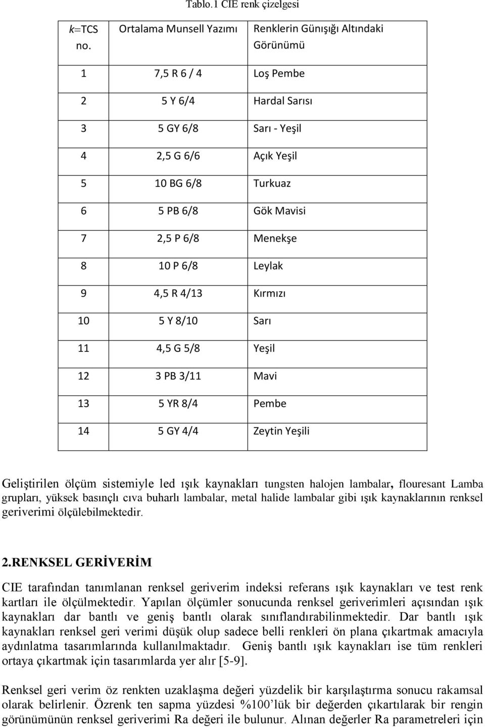 7 2,5 P 6/8 Menekşe 8 10 P 6/8 Leylak 9 4,5 R 4/13 Kırmızı 10 5 Y 8/10 Sarı 11 4,5 G 5/8 Yeşil 12 3 PB 3/11 Mavi 13 5 YR 8/4 Pembe 14 5 GY 4/4 Zeytin Yeşili Geliştirilen ölçüm sistemiyle led ışık