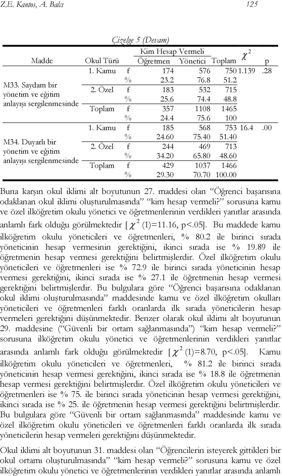 4 48.8 Toplam f 357 1108 1465 4.4 75.6 100 1. Kamu f 185 568 753 16.4.00 4.60 75.40 51.40. Özel f 44 469 713 34.0 65.80 48.60 Toplam f 49 1037 1466 9.30 70.70 100.