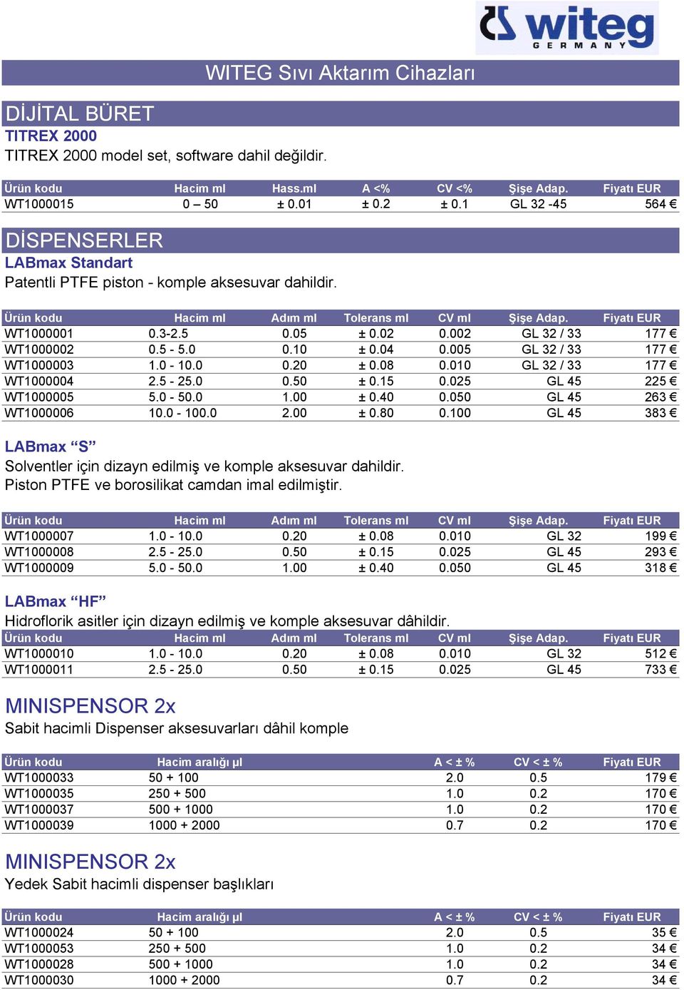 Fiyatı EUR WT1000001 0.3-2.5 0.05 ± 0.02 0.002 GL 32 / 33 177 WT1000002 0.5-5.0 0.10 ± 0.04 0.005 GL 32 / 33 177 WT1000003 1.0-10.0 0.20 ± 0.08 0.010 GL 32 / 33 177 WT1000004 2.5-25.0 0.50 ± 0.15 0.