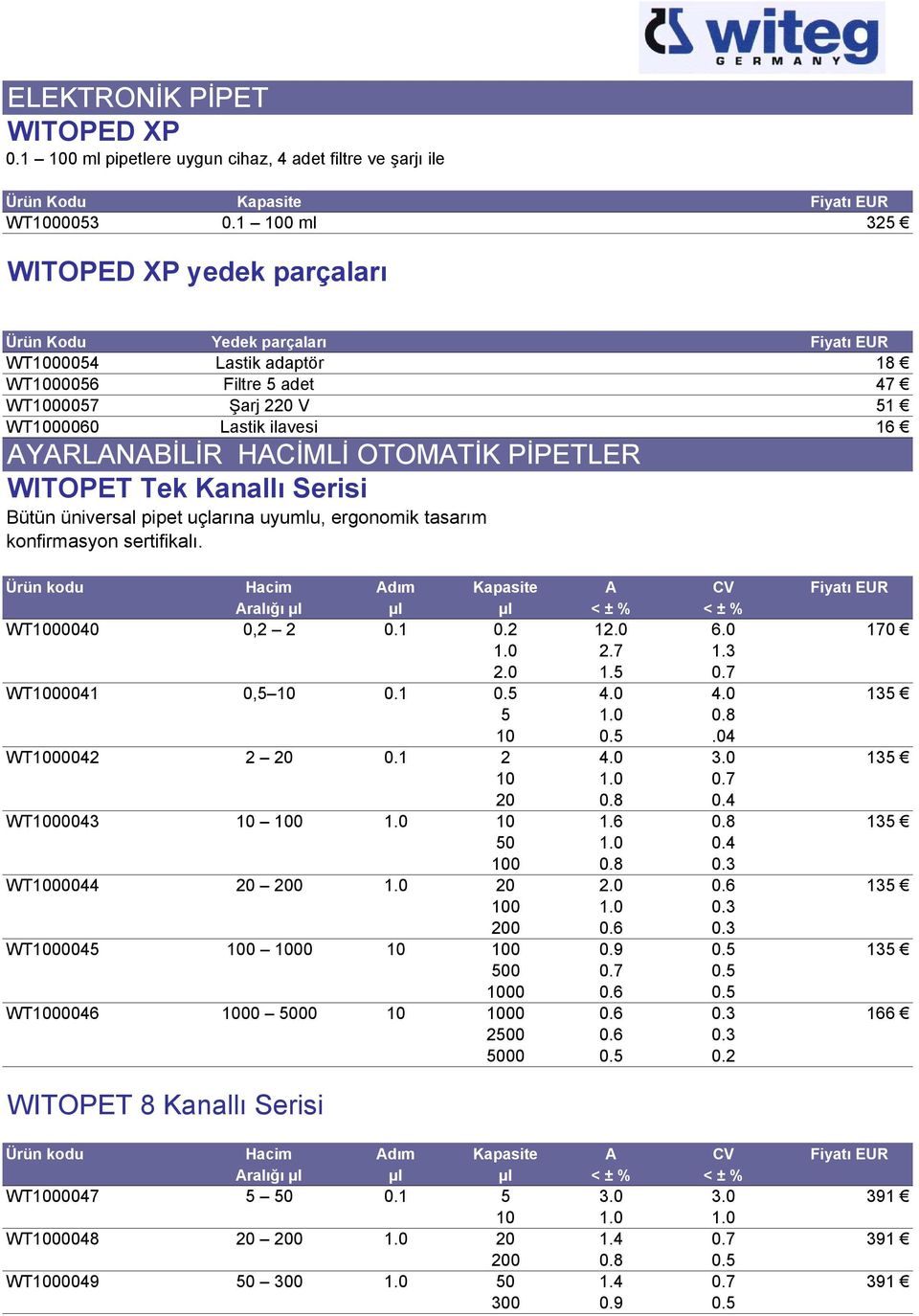 HACİMLİ OTOMATİK PİPETLER WITOPET Tek Kanallı Serisi Bütün üniversal pipet uçlarına uyumlu, ergonomik tasarım konfirmasyon sertifikalı.