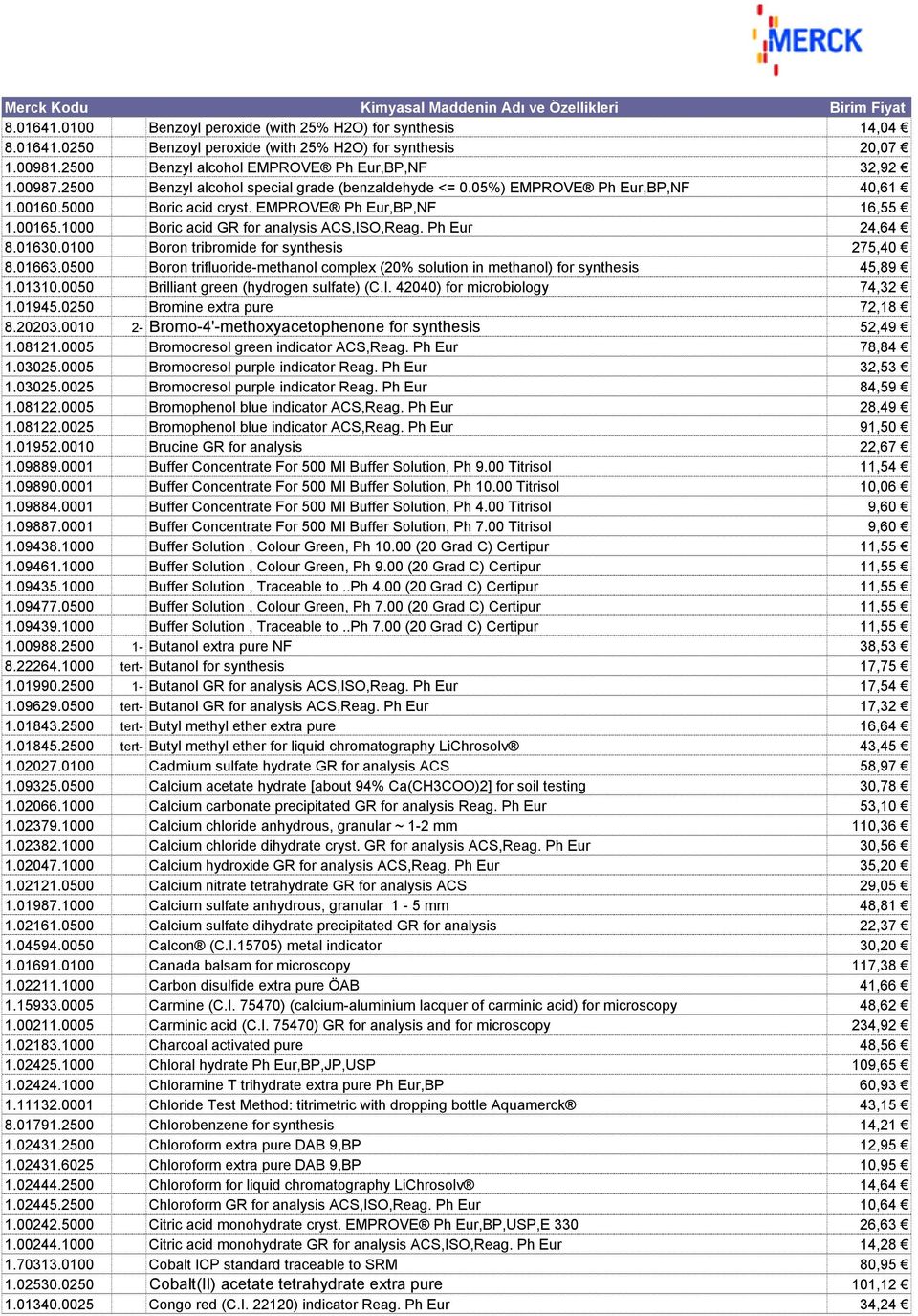 00165.1000 Boric acid GR for analysis ACS,ISO,Reag. Ph Eur 24,64 8.01630.0100 Boron tribromide for synthesis 275,40 8.01663.