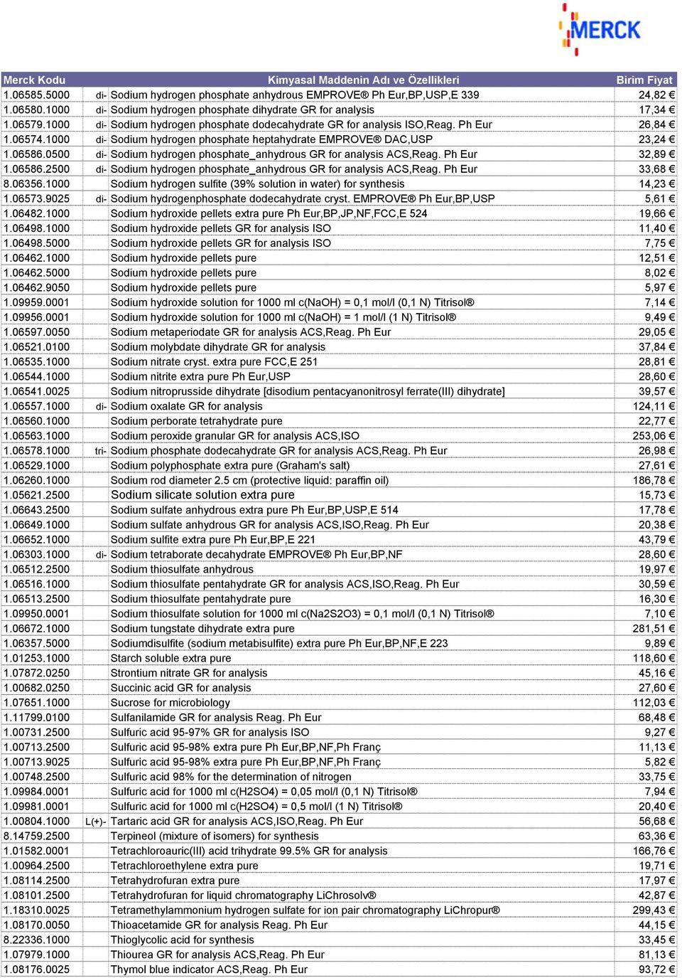 1000 di- Sodium hydrogen phosphate heptahydrate EMPROVE DAC,USP 23,24 1.06586.0500 di- Sodium hydrogen phosphate_anhydrous GR for analysis ACS,Reag. Ph Eur 32,89 1.06586.2500 di- Sodium hydrogen phosphate_anhydrous GR for analysis ACS,Reag.