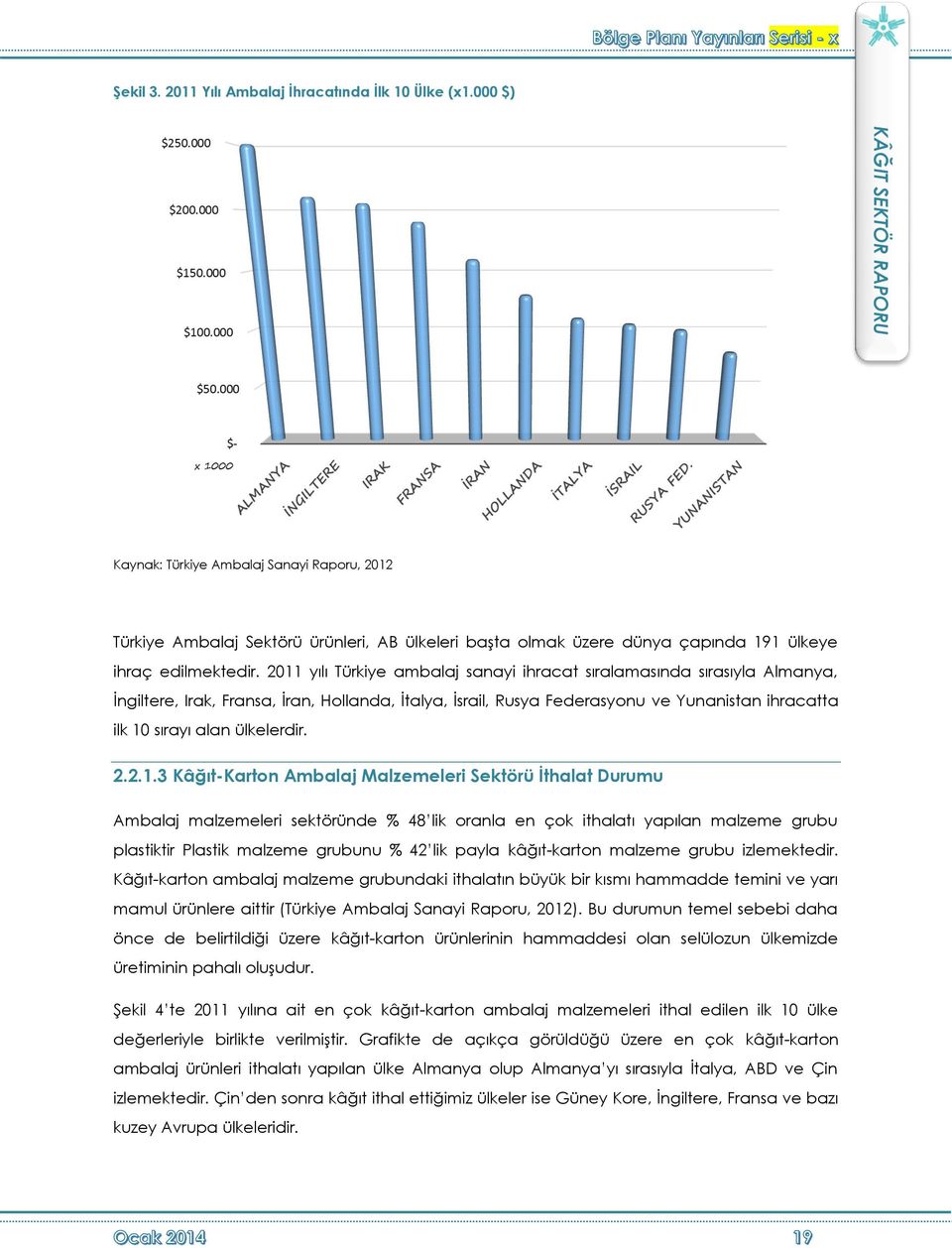 2011 yılı Türkiye ambalaj sanayi ihracat sıralamasında sırasıyla Almanya, İngiltere, Irak, Fransa, İran, Hollanda, İtalya, İsrail, Rusya Federasyonu ve Yunanistan ihracatta ilk 10 sırayı alan