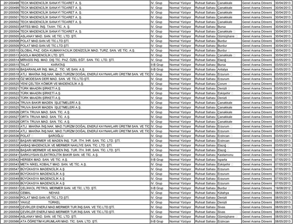 Ş. IV. Grup Normal Yürüyor Ruhsat Sahası Çanakkale Genel - Arama Dönemi Merkez 30/04/2013 201200503 ARTES MAD. İNŞ. TAAH. TİC. A. Ş. IV. Grup Normal Yürüyor Ruhsat Sahası Bursa - Genel Arama Orhaneli Dönemi 30/04/2013 201200504 TECK MADENCİLİK SANAYİ TİCARET A.