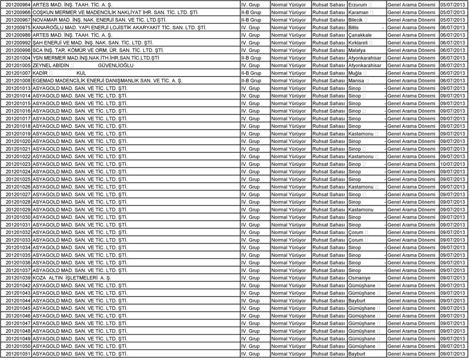 II-B Grup Normal Yürüyor Ruhsat Sahası Bilecik - Genel Arama İnhisar Dönemi 05/07/2013 201200975 KANAROĞLU MAD. YAPI ENERJİ LOJİSTİK AKARYAKIT TİC. SAN. LTD. ŞTİ. IV.