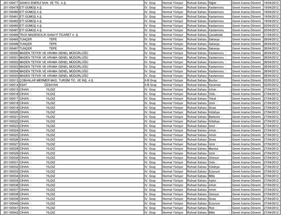 Ş. IV. Grup Normal Yürüyor Ruhsat Sahası Kastamonu Genel - Arama Dönemi Merkez 19/04/2012 201100485 ETİ GÜMÜŞ A.Ş. IV. Grup Normal Yürüyor Ruhsat Sahası Kastamonu Genel - Arama Dönemi Seydiler 20/04/2012 201100487 ETİ GÜMÜŞ A.