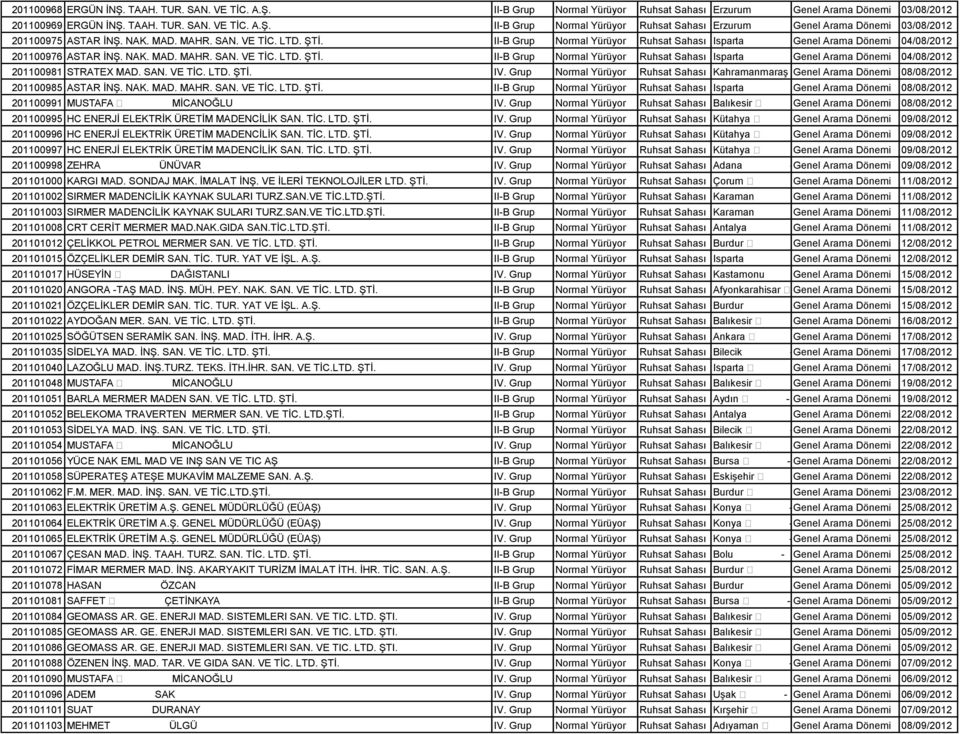 SAN. VE TİC. LTD. ŞTİ. IV. Grup Normal Yürüyor Ruhsat Sahası Kahramanmaraş Genel Arama - Dönemi Afşin 08/08/2012 201100985 ASTAR İNŞ. NAK. MAD. MAHR. SAN. VE TİC. LTD. ŞTİ. II-B Grup Normal Yürüyor Ruhsat Sahası Isparta - Genel Arama Atabey Dönemi 08/08/2012 201100991 MUSTAFA MİCANOĞLU IV.