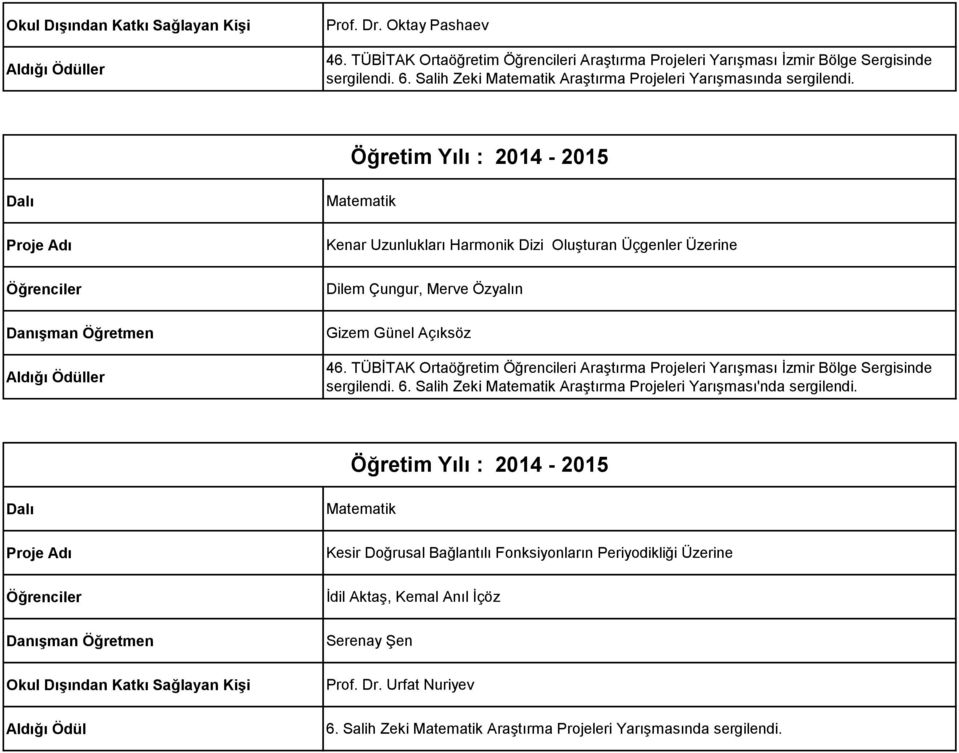 ler Kenar Uzunlukları Harmonik Dizi Oluşturan Üçgenler Üzerine Dilem Çungur, Merve Özyalın Gizem Günel Açıksöz 46.