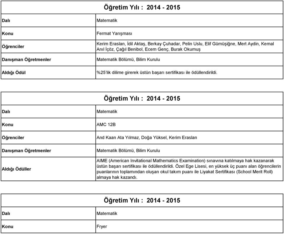 ler AMC 12B And Kaan Ata Yılmaz, Doğa Yüksel, Kerim Eraslan Bölümü, Bilim Kurulu AIME (American Invitational Mathematics Examination) sınavına katılmaya hak
