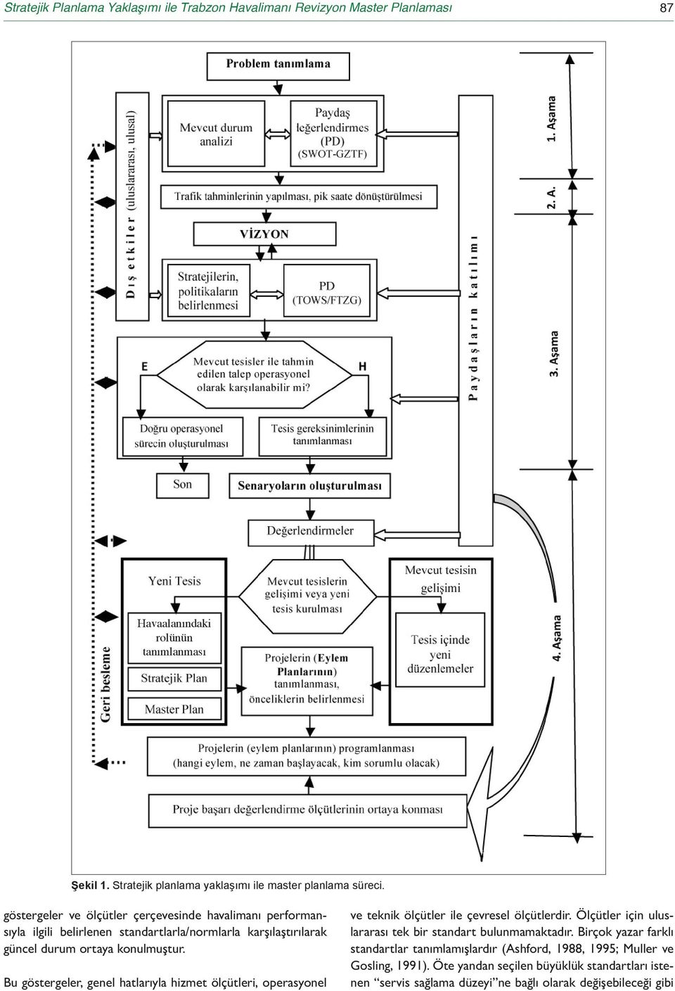 göstergeler ve ölçütler çerçevesinde havalimanı performansıyla ilgili belirlenen standartlarla/normlarla karşılaştırılarak güncel durum ortaya konulmuştur.