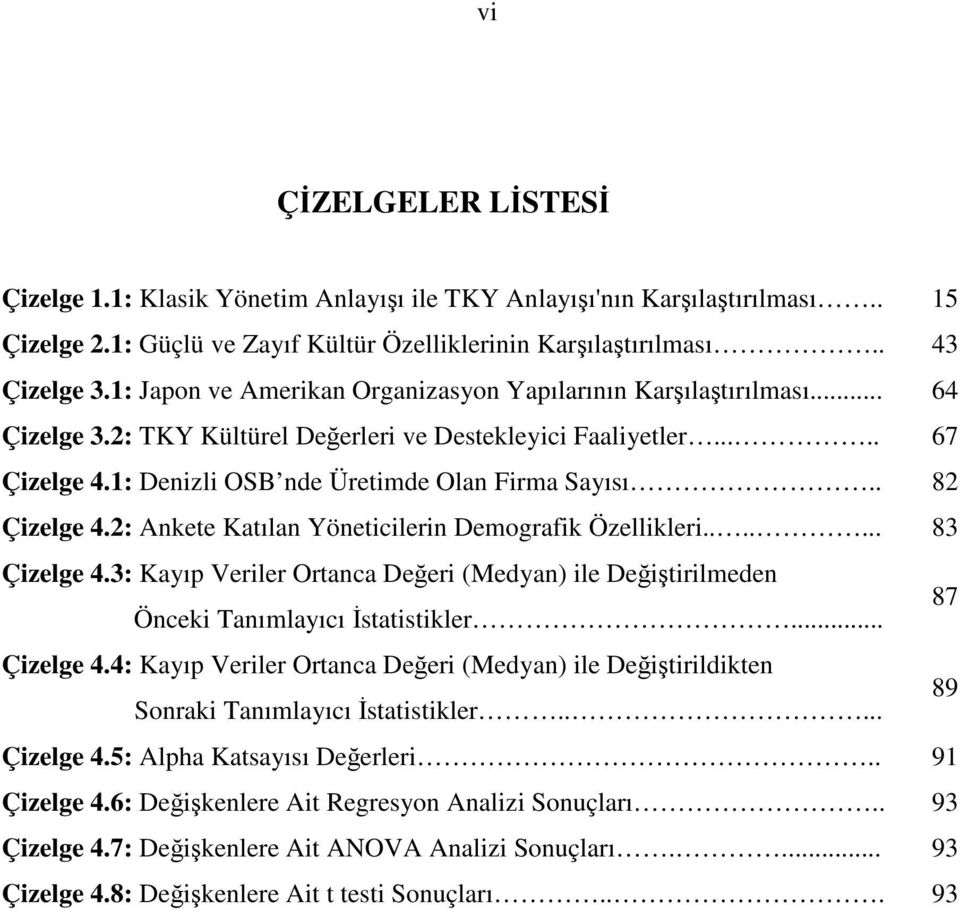 . 82 Çizelge 4.2: Ankete Katılan Yöneticilerin Demografik Özellikleri....... 83 Çizelge 4.3: Kayıp Veriler Ortanca Deeri (Medyan) ile Deitirilmeden Önceki Tanımlayıcı statistikler... 87 Çizelge 4.