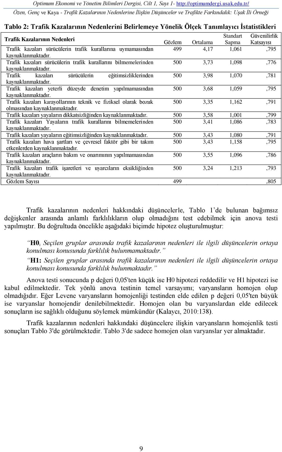 İstatistikleri Trafik Kazalarının Nedenleri Standart Güvenilirlik Gözlem Ortalama Sapma Katsayısı Trafik kazaları sürücülerin trafik kurallarına uymamasından 499 4,17 1,061,795 kaynaklanmaktadır.