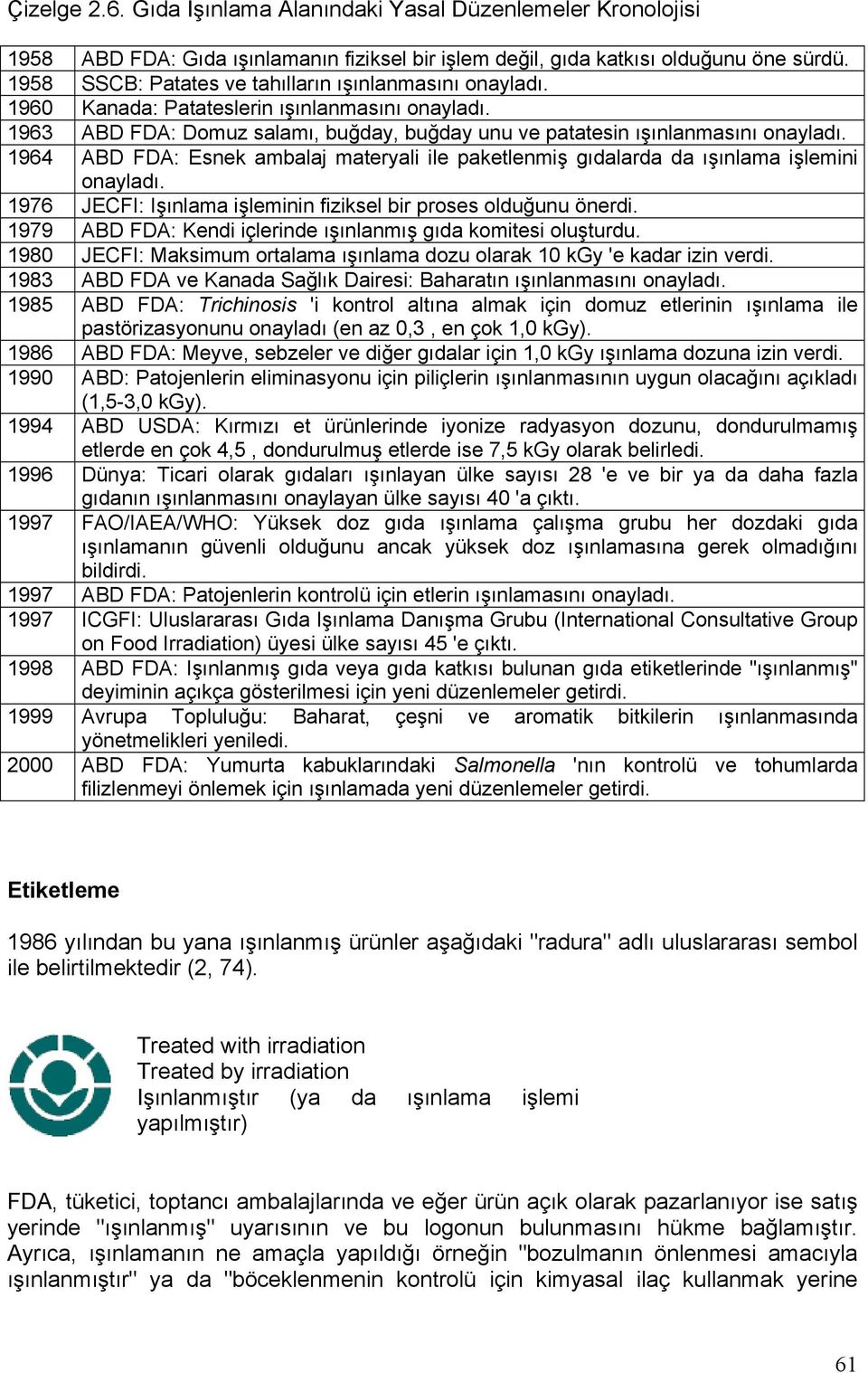 1964 ABD FDA: Esnek ambalaj materyali ile paketlenmiş gıdalarda da ışınlama işlemini onayladı. 1976 JECFI: Işınlama işleminin fiziksel bir proses olduğunu önerdi.