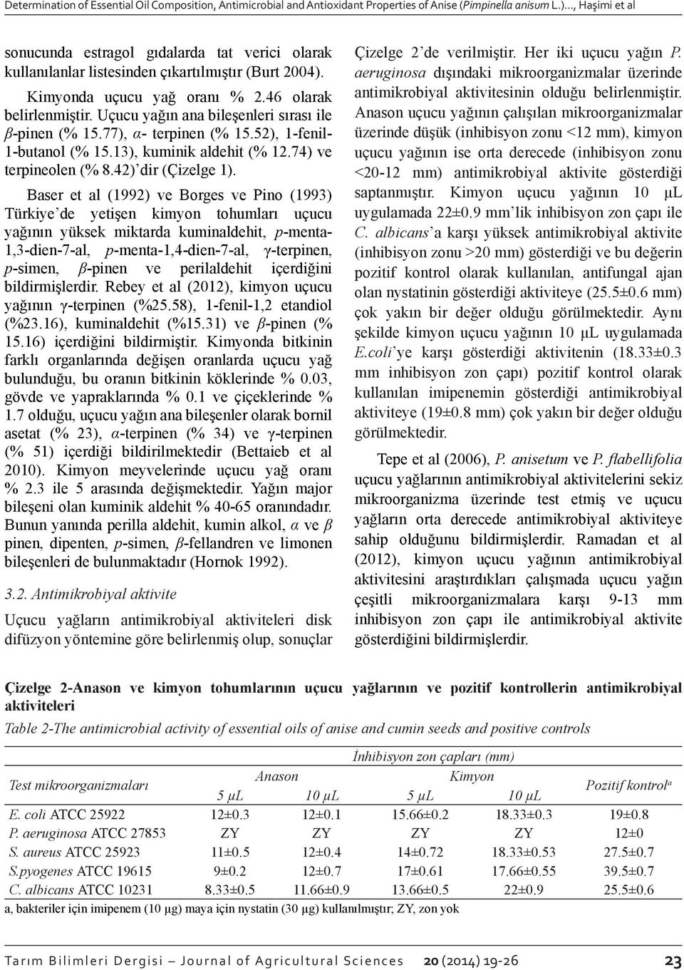 Uçucu yağın ana bileşenleri sırası ile β-pinen (% 15.77), α- terpinen (% 15.52), 1-fenil- 1-butanol (% 15.13), kuminik aldehit (% 12.74) ve terpineolen (% 8.42) dir (Çizelge 1).