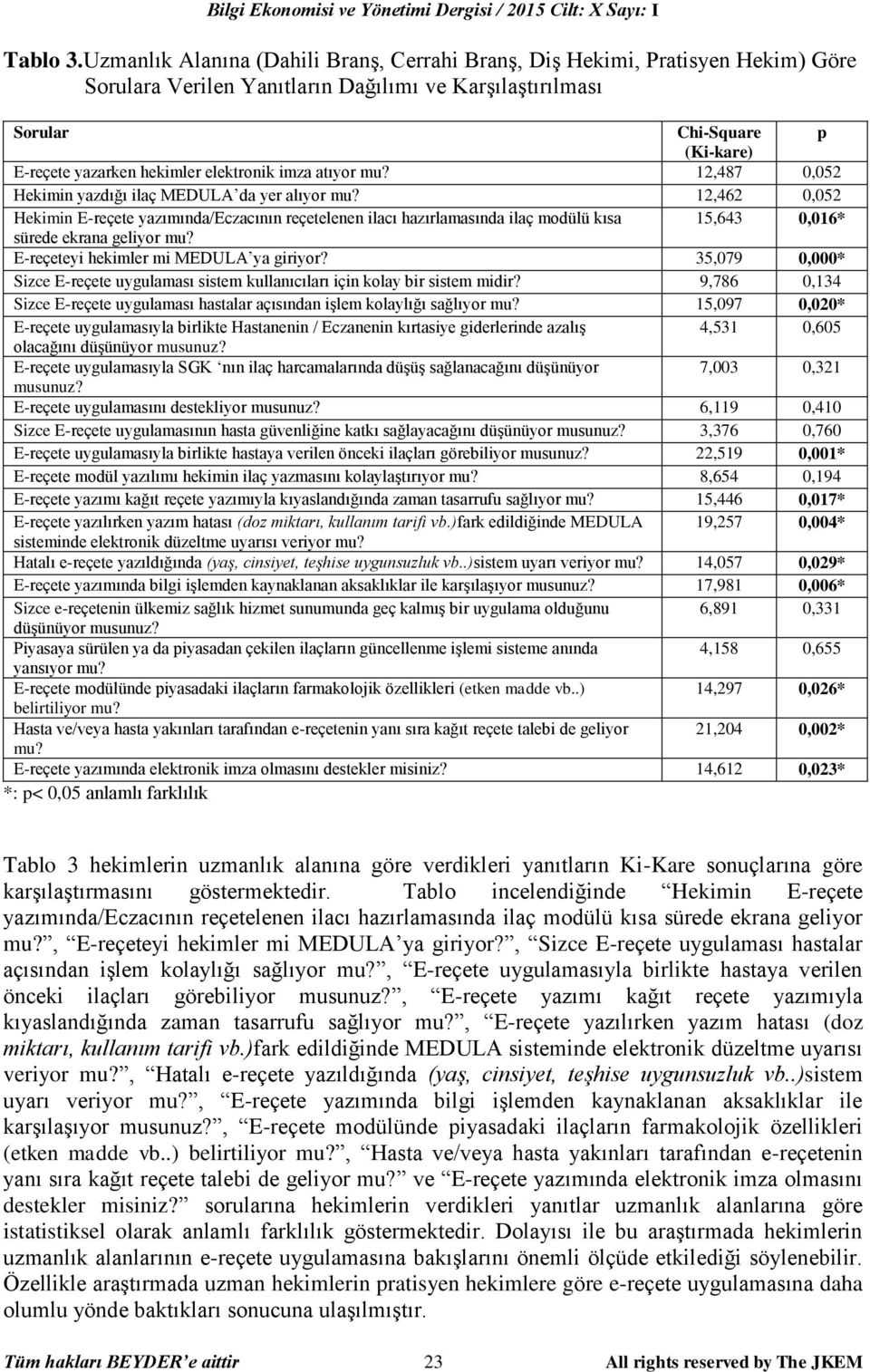 elektronik imza atıyor mu? 12,487 0,052 Hekimin yazdığı ilaç MEDULA da yer alıyor mu?