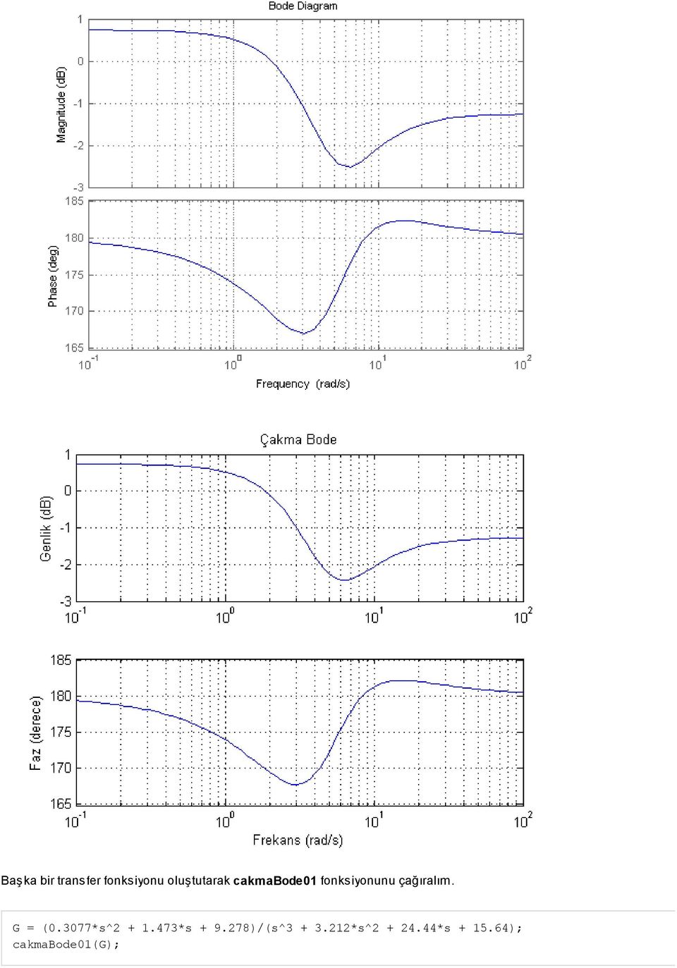 G = (0.3077*s^2 + 1.473*s + 9.