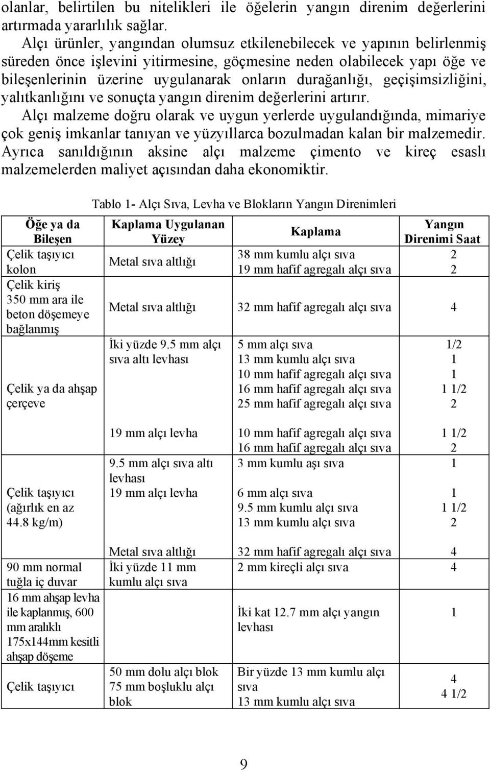 durağanlığı, geçişimsizliğini, yalıtkanlığını ve sonuçta yangın direnim değerlerini artırır.