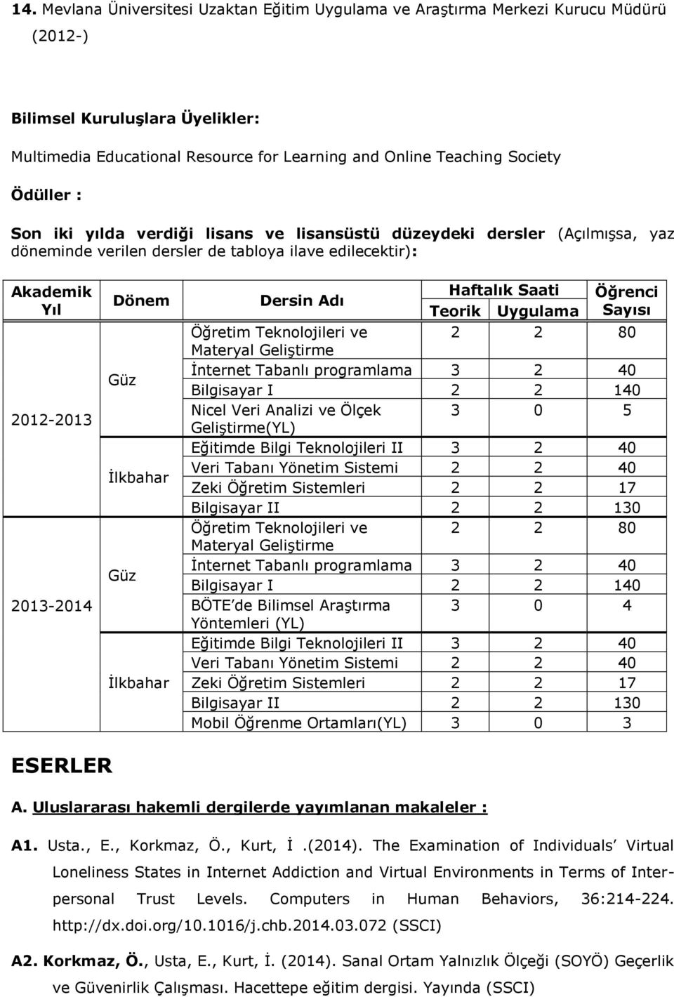 İlkbahar Dersin Adı Haftalık Saati Öğrenci Teorik Uygulama Sayısı Öğretim Teknolojileri ve 2 2 80 Materyal Geliştirme İnternet Tabanlı programlama 3 2 40 Bilgisayar I 2 2 140 Nicel Veri Analizi ve