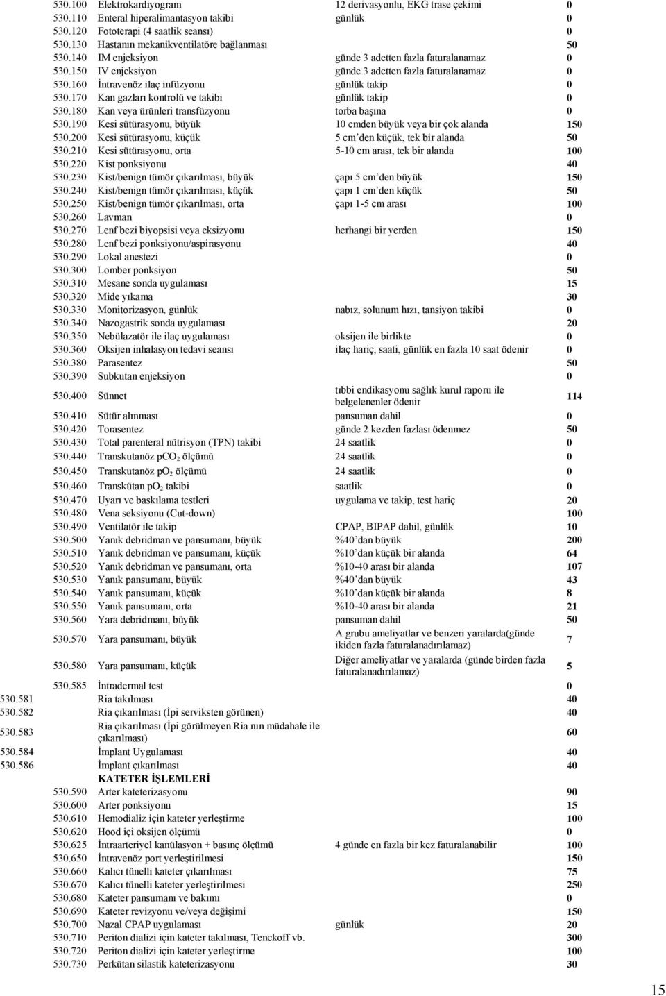 17 Kan gazları kontrolü ve takibi günlük takip 53.18 Kan veya ürünleri transfüzyonu torba başına 53.19 Kesi sütürasyonu, büyük 1 cmden büyük veya bir çok alanda 15 53.