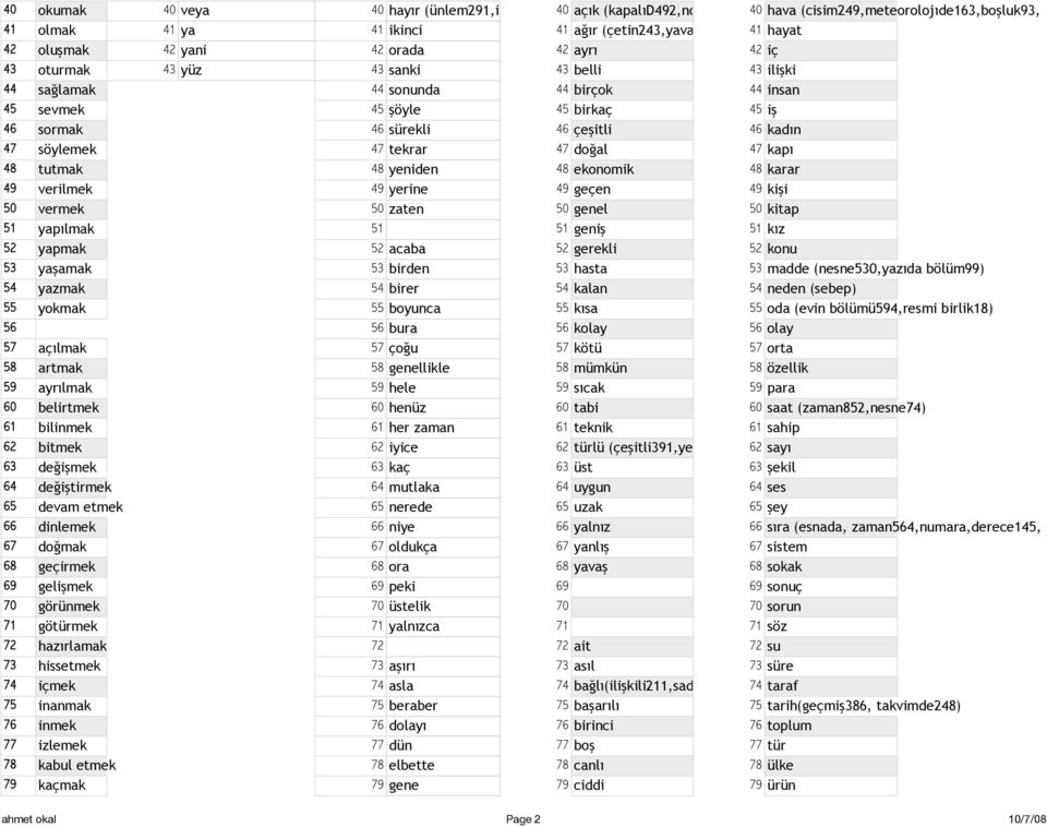 iş 46 sormak 46 sürekli 46 çeşitli 46 kadın 47 söylemek 47 tekrar 47 doğal 47 kapı 48 tutmak 48 yeniden 48 ekonomik 48 karar 49 verilmek 49 yerine 49 geçen 49 kişi 50 vermek 50 zaten 50 genel 50