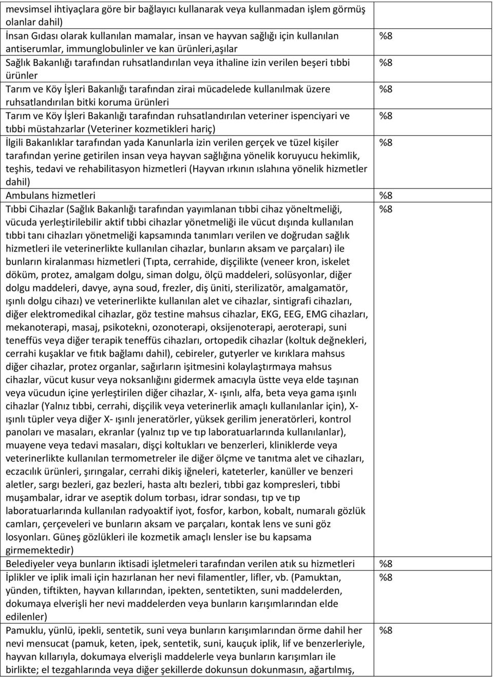 kullanılmak üzere ruhsatlandırılan bitki koruma ürünleri Tarım ve Köy İşleri Bakanlığı tarafından ruhsatlandırılan veteriner ispenciyari ve tıbbi müstahzarlar (Veteriner kozmetikleri hariç) İlgili