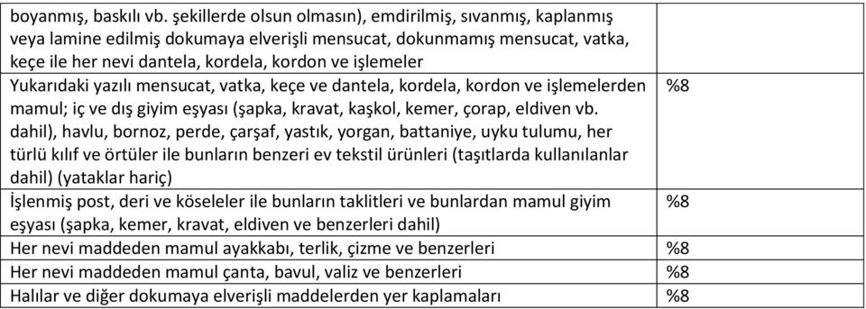 Yukarıdaki yazılı mensucat, vatka, keçe ve dantela, kordela, kordon ve işlemelerden mamul; iç ve dış giyim eşyası (şapka, kravat, kaşkol, kemer, çorap, eldiven vb.