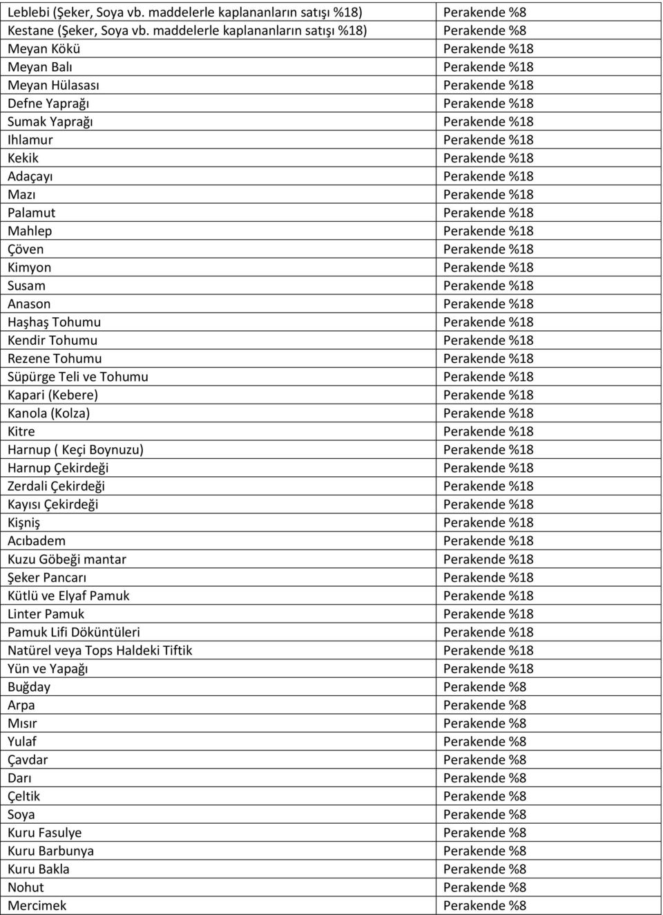 %18 Kekik Perakende %18 Adaçayı Perakende %18 Mazı Perakende %18 Palamut Perakende %18 Mahlep Perakende %18 Çöven Perakende %18 Kimyon Perakende %18 Susam Perakende %18 Anason Perakende %18 Haşhaş