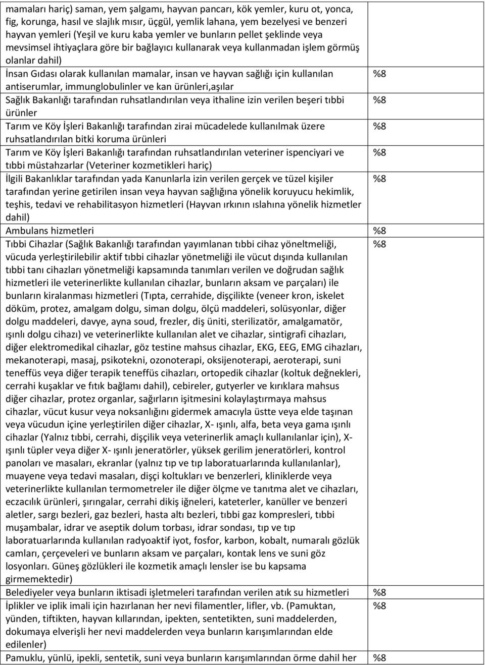 sağlığı için kullanılan antiserumlar, immunglobulinler ve kan ürünleri,aşılar Sağlık Bakanlığı tarafından ruhsatlandırılan veya ithaline izin verilen beşeri tıbbi ürünler Tarım ve Köy İşleri