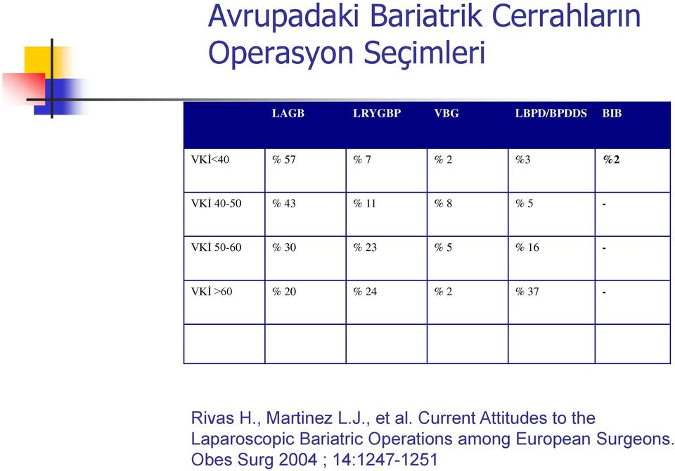 VKİ >60 % 20 % 24 % 2 % 37 - Rivas H., Martinez L.J., et al.