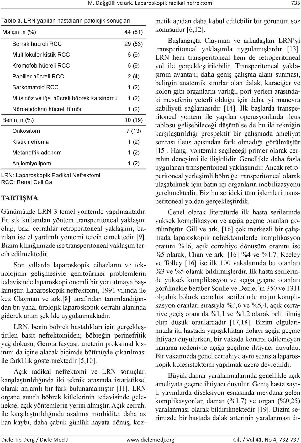 Müsinöz ve iğsi hücreli böbrek karsinomu 1 (2) Nöroendokrin hücreli tümör 1 (2) Benin, n (%) 10 (19) Onkositom 7 (13) Kistik nefroma 1 (2) Metanefrik adenom 1 (2) Anjiomiyolipom 1 (2) LRN: