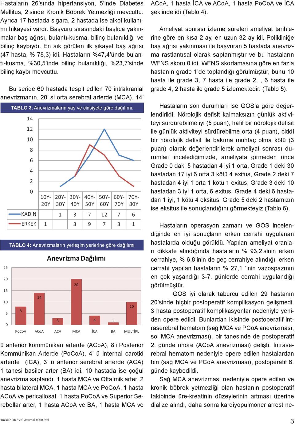 Hastaların %47,4 ünde bulantı-kusma, %30,5 inde bilinç bulanıklığı, %23,7 sinde bilinç kaybı mevcuttu.