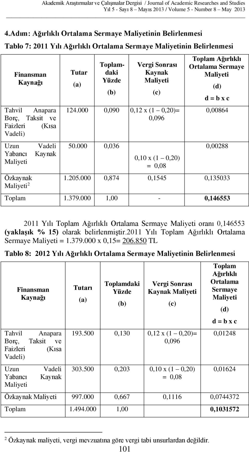 000 0,036 0,10 x (1 0,20) = 0,08 Toplam Ağırlıklı Ortalama Sermaye Maliyeti (d) d = b x c 0,00864 0,00288 1.205.000 0,874 0,1545 0,135033 Toplam 1.379.