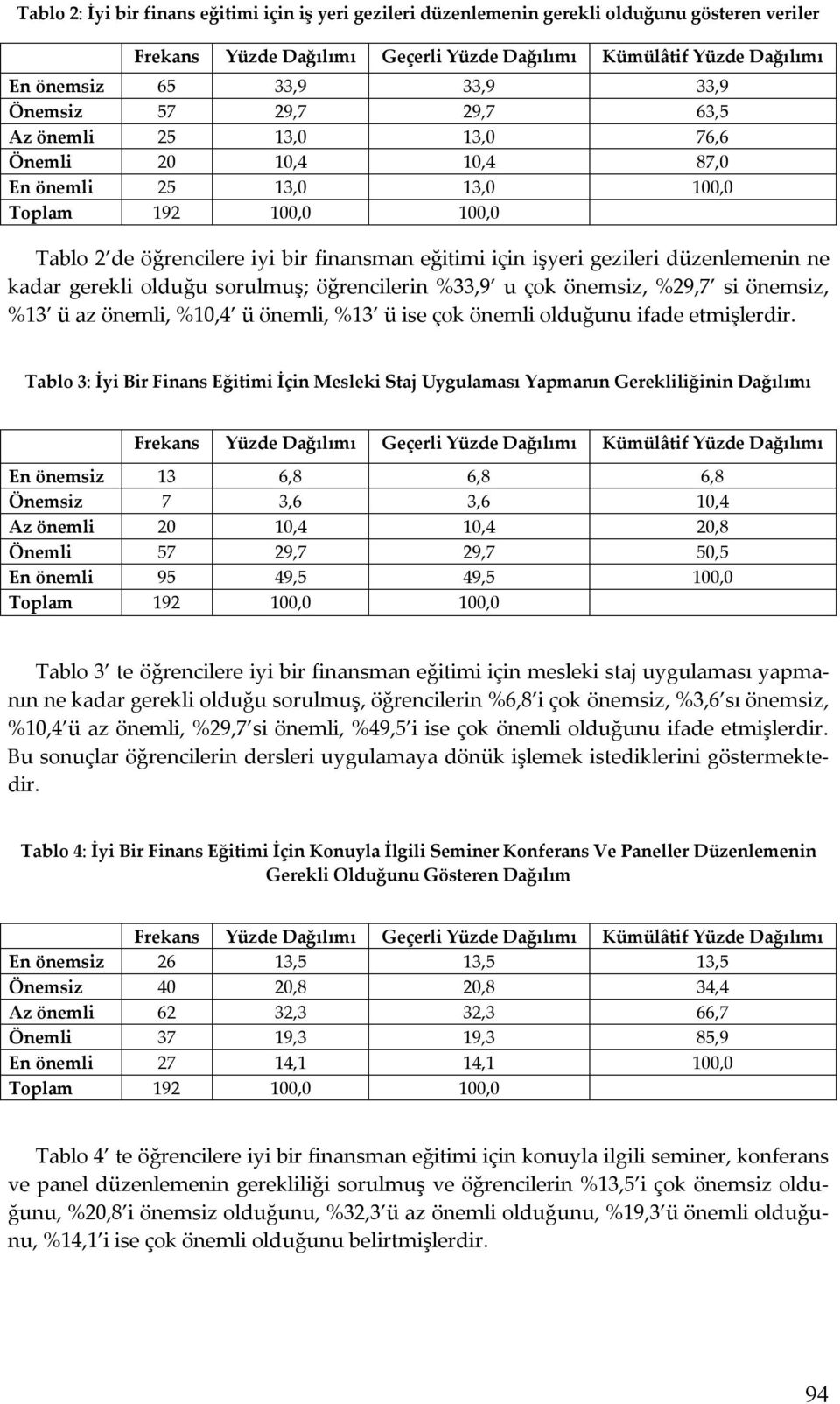 gezileri düzenlemenin ne kadar gerekli olduğu sorulmuş; öğrencilerin %33,9 u çok önemsiz, %29,7 si önemsiz, %13 ü az önemli, %10,4 ü önemli, %13 ü ise çok önemli olduğunu ifade etmişlerdir.