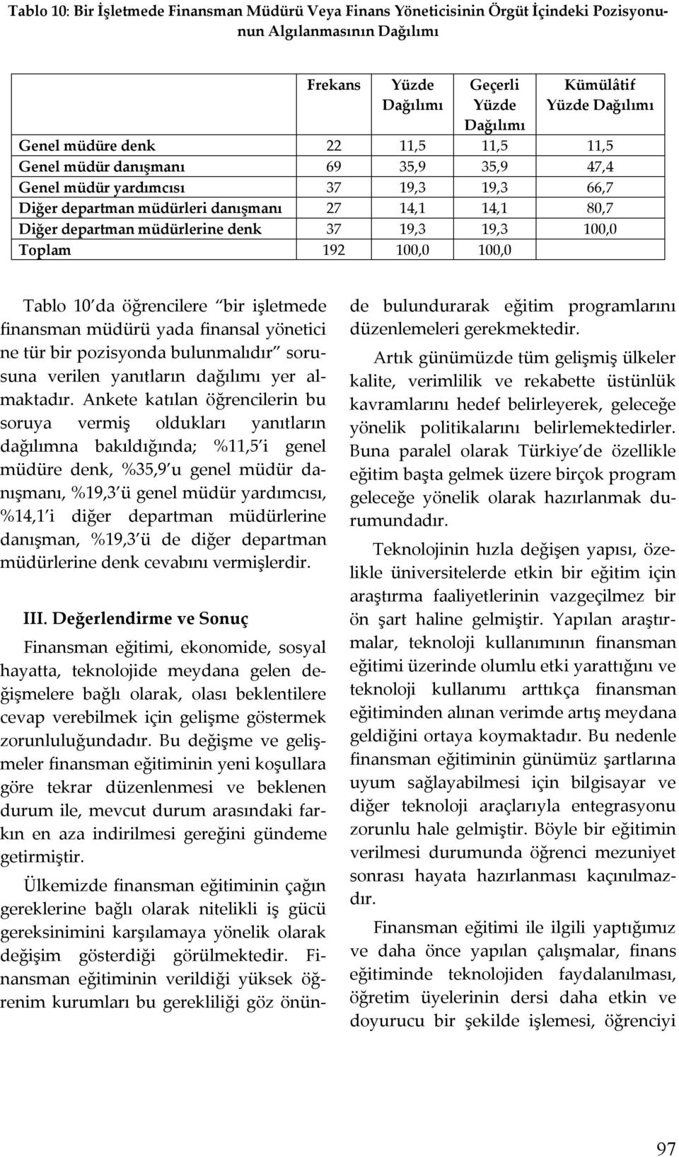 37 19,3 19,3 100,0 Toplam 192 100,0 100,0 Tablo 10 da öğrencilere bir işletmede finansman müdürü yada finansal yönetici ne tür bir pozisyonda bulunmalıdır sorusuna verilen yanıtların dağılımı yer