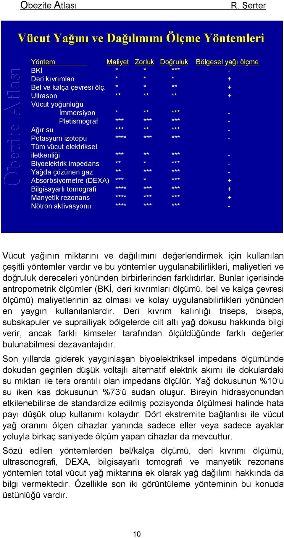 Biyoelektrik impedans ** * *** - Yağda çözünen gaz ** *** *** - Absorbsiyometre (DEXA) *** * *** + Bilgisayarlı tomografi **** *** *** + Manyetik rezonans **** *** *** + Nötron aktivasyonu **** ***