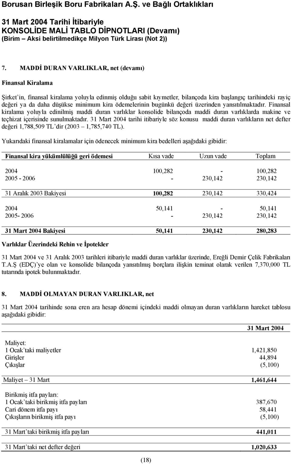 Finansal kiralama yoluyla edinilmiş maddi duran varlıklar konsolide bilançoda maddi duran varlıklarda makine ve teçhizat içerisinde sunulmaktadır.