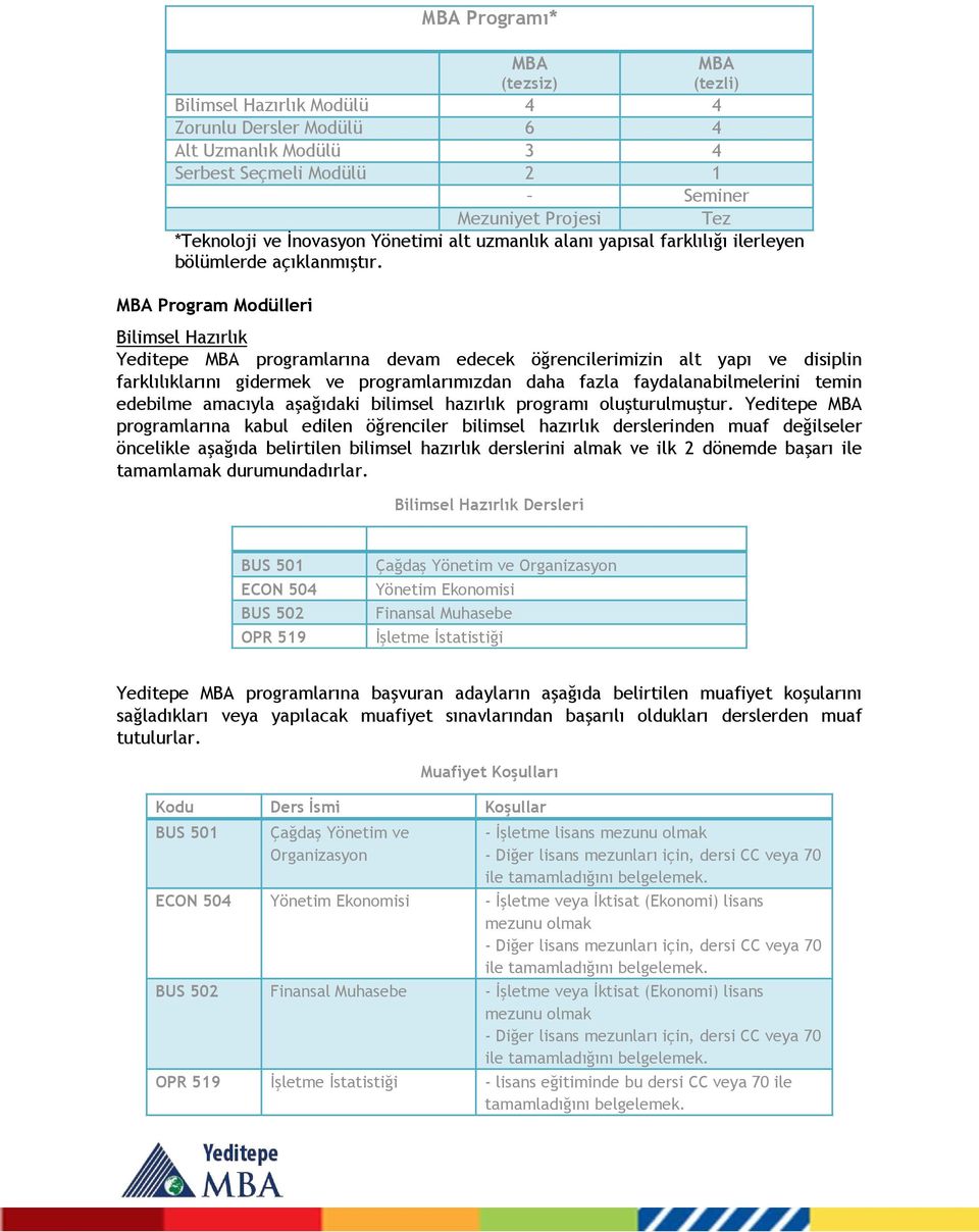 MBA Program Modülleri Bilimsel Hazırlık Yeditepe MBA programlarına devam edecek öğrencilerimizin alt yapı ve disiplin farklılıklarını gidermek ve programlarımızdan daha fazla faydalanabilmelerini