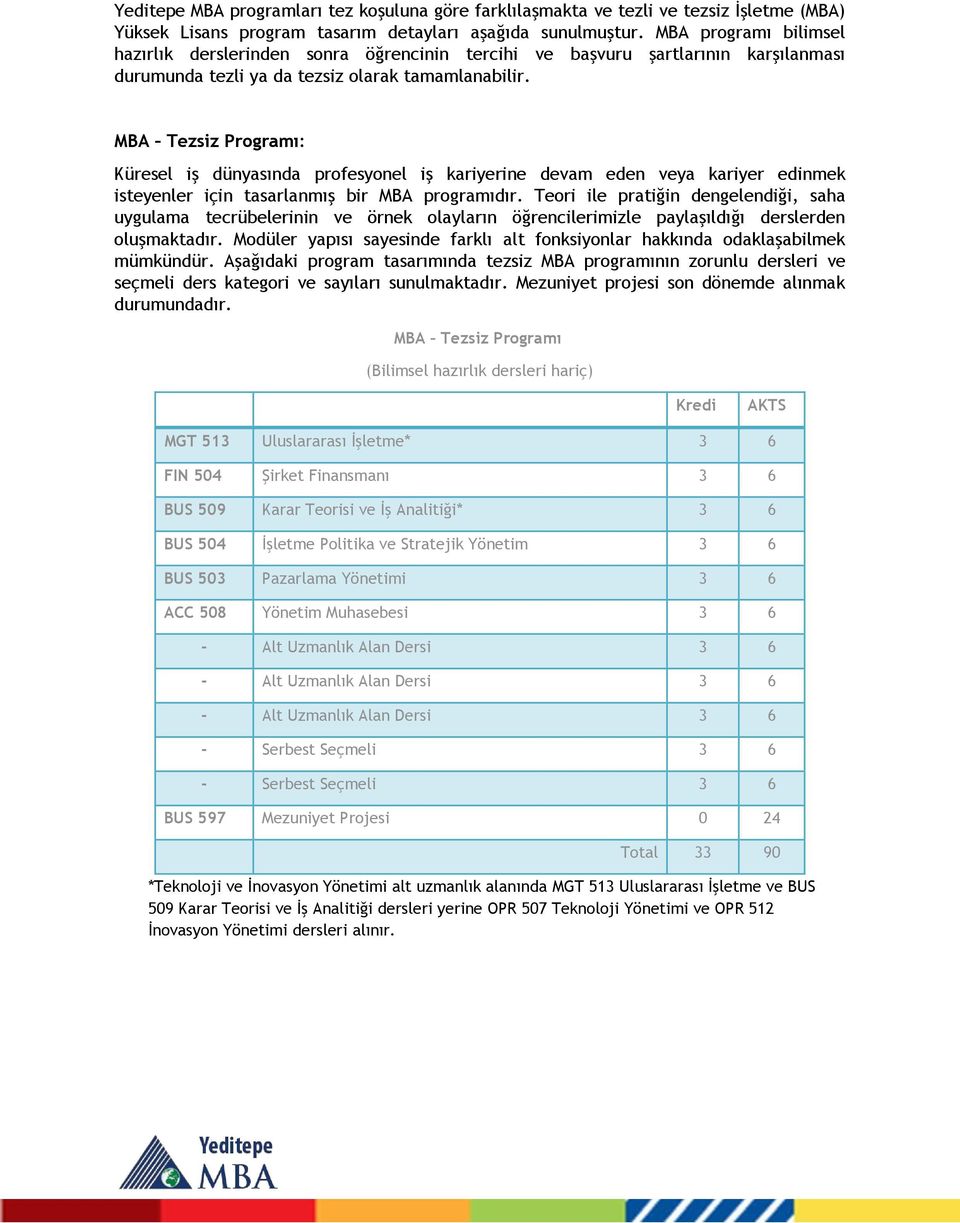 MBA Tezsiz Programı: Küresel iş dünyasında profesyonel iş kariyerine devam eden veya kariyer edinmek isteyenler için tasarlanmış bir MBA programıdır.