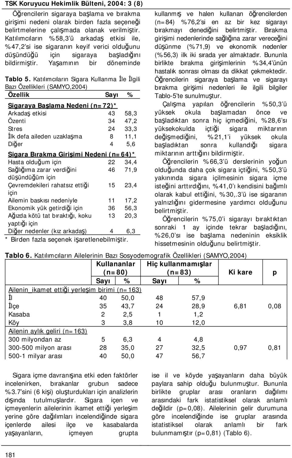 Katılımcıların Sigara Kullanma İle İlgili Bazı Özellikleri (SAMYO,2004) Özellik Sayı % Sigaraya Başlama Nedeni (n=72)* Arkadaş etkisi 43 58,3 Özenti 34 47,2 Stres 24 33,3 İlk defa aileden uzaklaşma 8