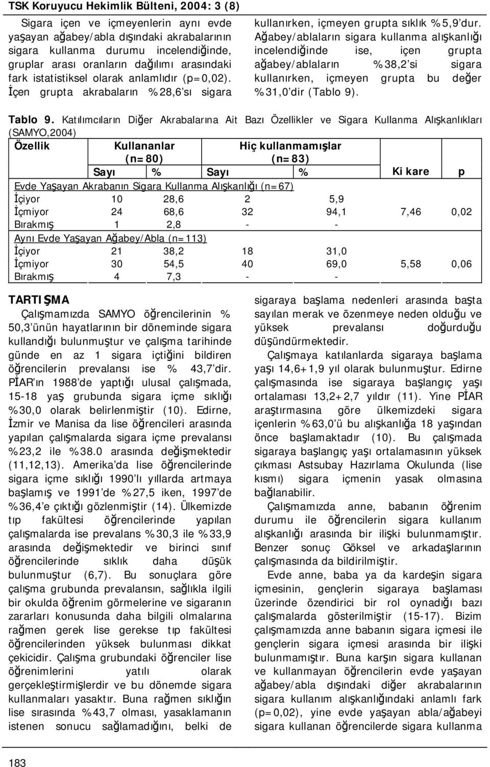 Ağabey/ablaların sigara kullanma alışkanlığı incelendiğinde ise, içen grupta ağabey/ablaların %38,2 si sigara kullanırken, içmeyen grupta bu değer %31,0 dir (Tablo 9). Tablo 9.